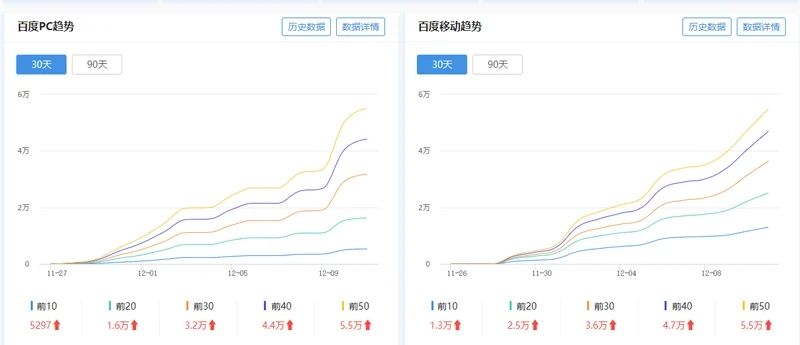 权重站群怎么做？权重站群制作方法