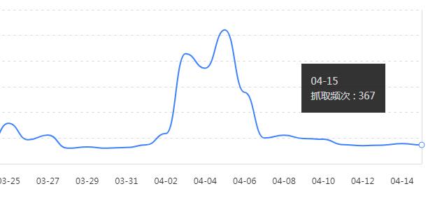 怎么添加网站内链提升网站收录量的方法？